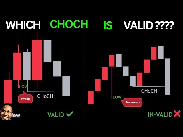 ChoCh strategy explained -why 90% of traders are losing without it (step by step)