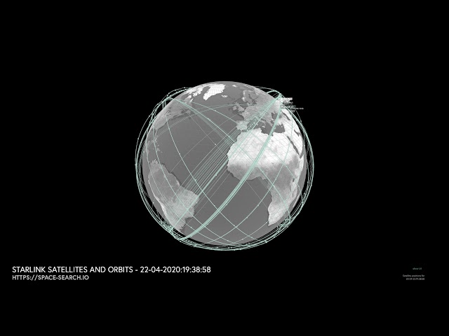 Starlink orbits visualisation at 22 April 2020:19:38:58 ECT - before the launch of Starlink 6.