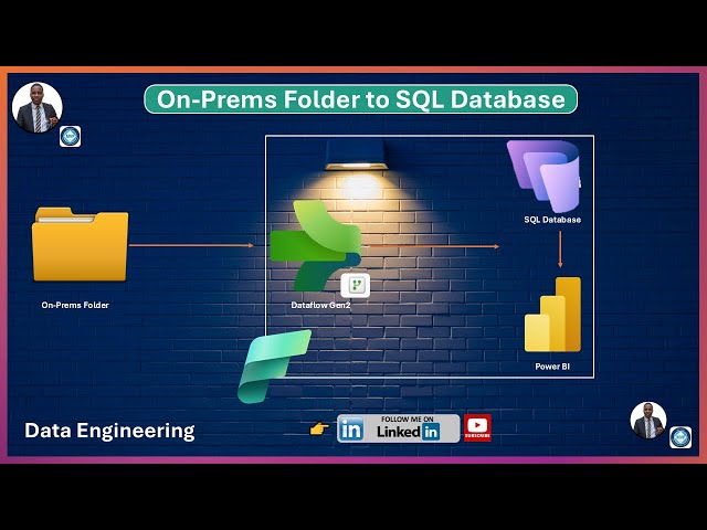 Fabric Data Factory: On-Prems Folder to Fabric SQL Database