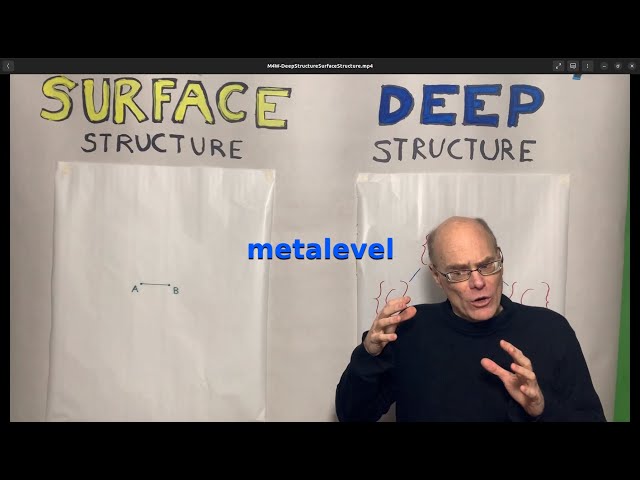 Surface Structure vs. Deep Structure (Math Epistemology)