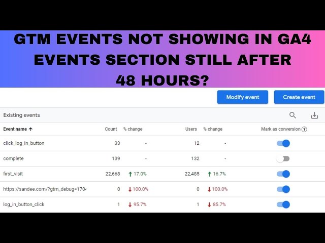 Why GTM Events are not Showing in GA4 Events Section Still After 48 Hours in Hindi in  2025 ?