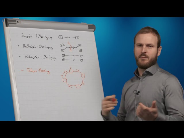 Medienzugriff, Simplex, Halbduplex, Vollduplex, Token-Passing, CSMA/CD | Prof. Griesbauer