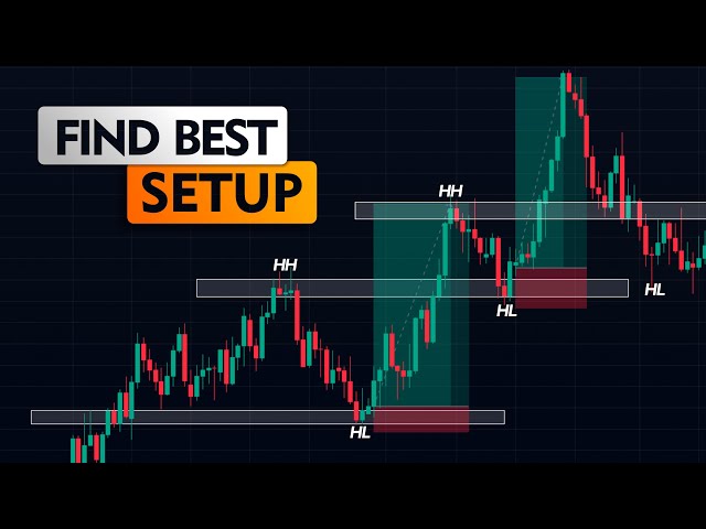 How To Identify Key Levels - All You Need To Know