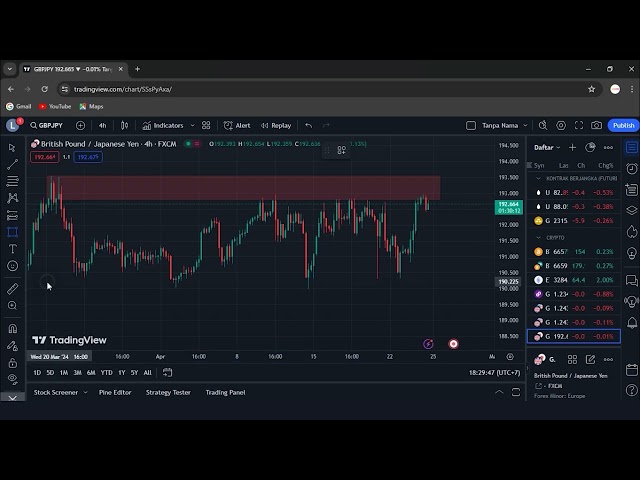 Cara Menentukan Support and Resistance