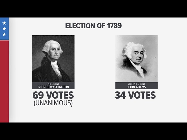 The History of Elections: An Explainer