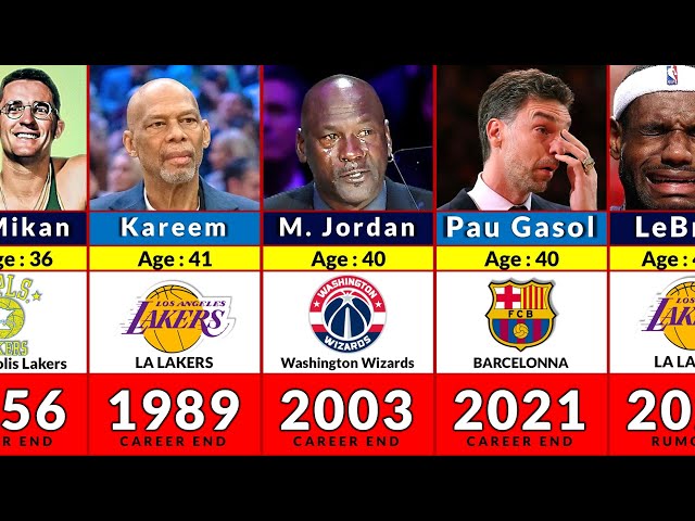 Bye Bye👋😭 - Best NBA Players Retired in Every Year 1956-2025