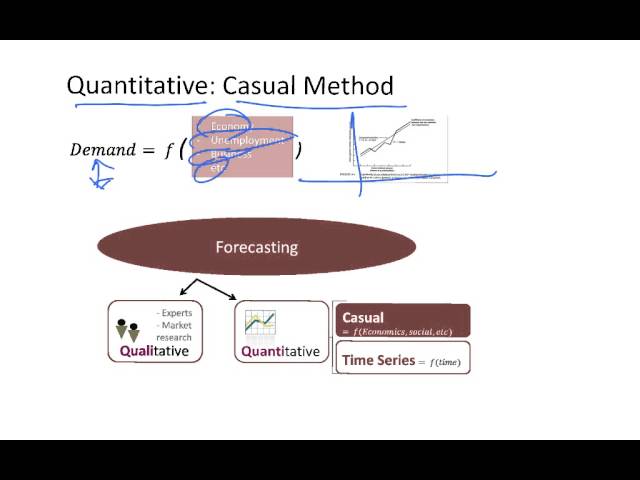 Airline Basic Forecasting