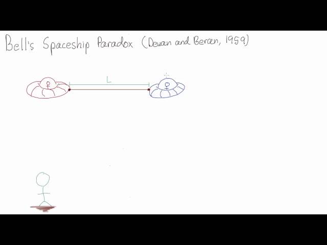 Bell's spaceships | Special Relativity | meriSTEM