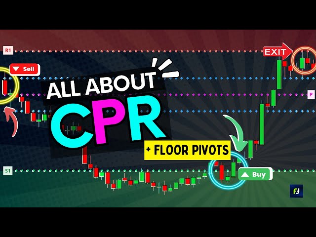 The only 'CPR' video you will ever need | CPR & Pivot Points | CPR Strategy | CPR Indicator | Pivots