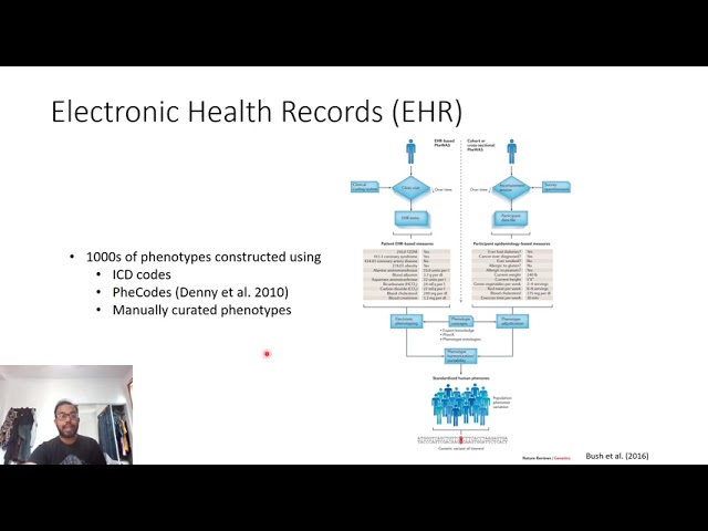 Running GWAS with biobank scale samples