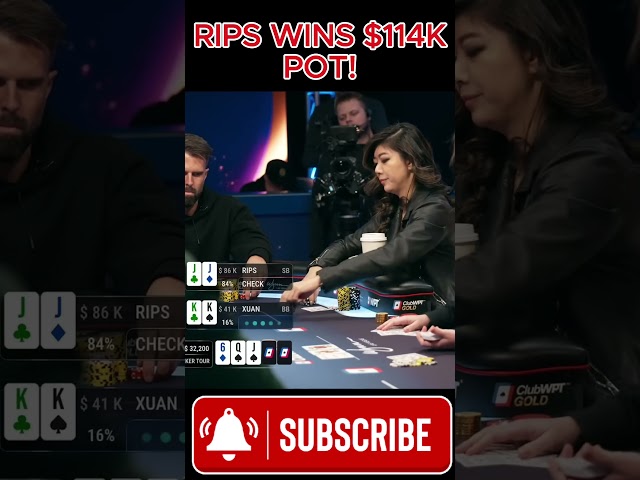 RIPS Win A $114,000 Dollar Pot Playing POKER LIVE On WPT! #poker #wpt #gambling #shorts