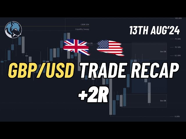 GBP/USD Trade Recap - 1:2rr - 13th Aug'24