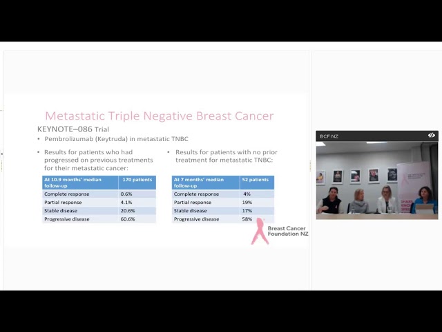 BCFNZ Webinar: Latest breast cancer research UPDATED