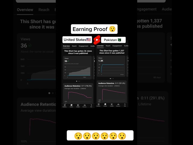 YouTube Shorts Earnings After Youtube shorts monetization #shortsmonetization #earnings