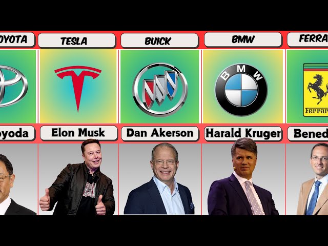 CEO OF DIFFERENT CAR COMPANIES