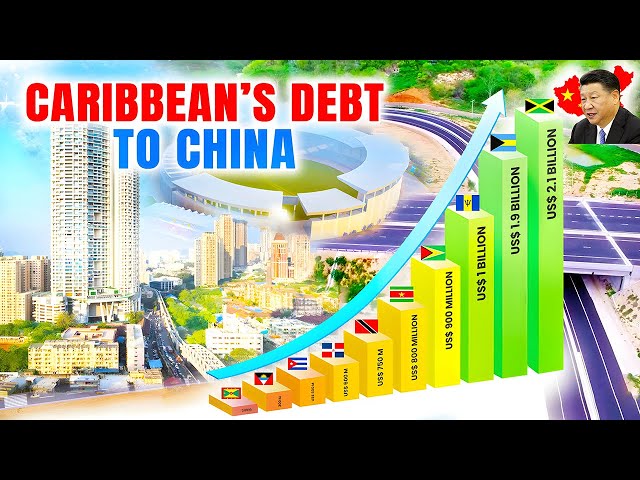 Caribbean Debt To China: Top 10 Caribbean Countries Most Indebted to China In 2025