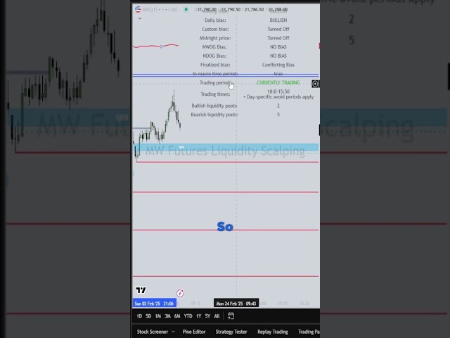 Liquidity Scalping Algorithm NASDAQ Daily Bias 24/02/2025