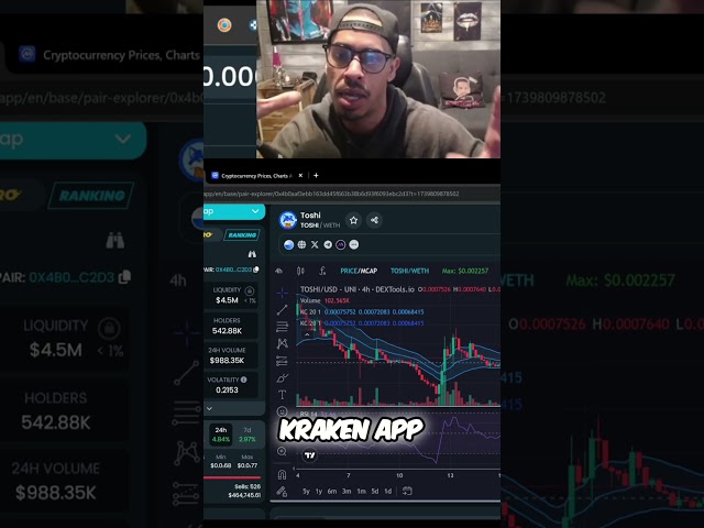 Bullish on Toshi: Kraken Pro Futures Explained