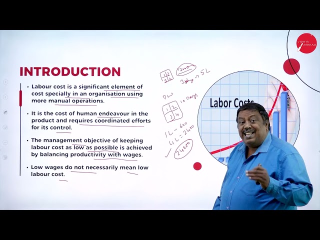 DAY 14 | FUNDAMENTALS OF COST ACCOUNTING | II SEM | B.COM |  LABOUR | L1