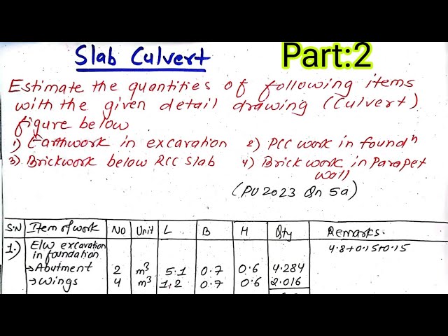 Detailed Estimate of Slab Culvert | Part:2 | Estimating & Costing | PrashantYT | BE & Diploma Civil