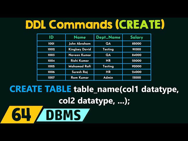 DDL Commands - CREATE