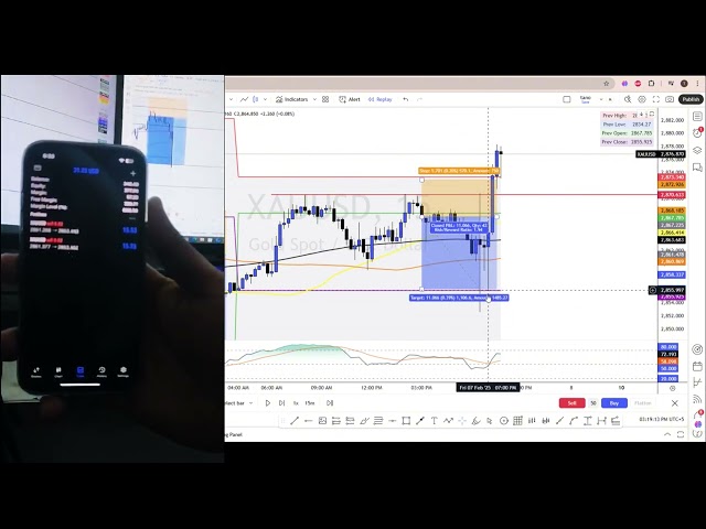 How to Identify Mistakes in Gold Trading | #xauusdprice NFP 07-02-2025