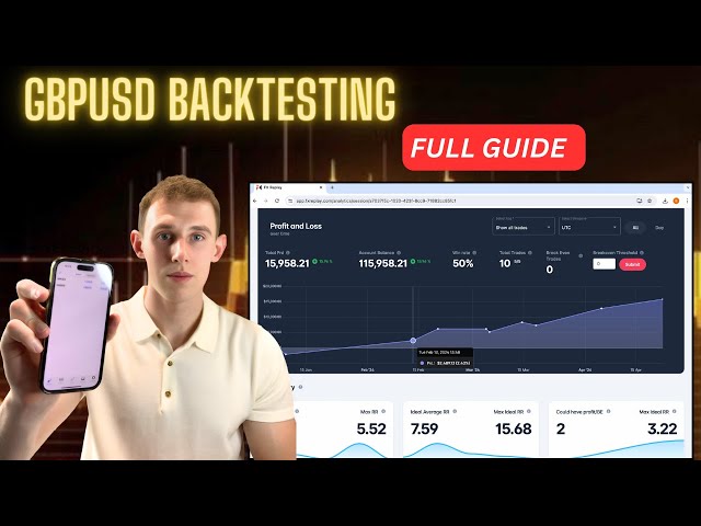 Backtesting GBPUSD | Forex April review