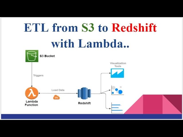 ETL From AWS S3 to Amazon Redshift with AWS Lambda dynamically.