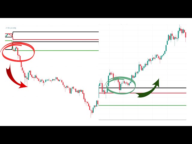 Intraday Trading I Super Set Up 05 I For Beginners