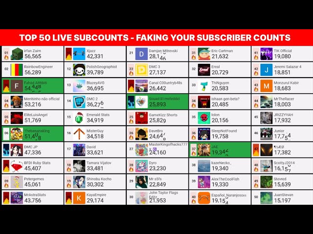 Faking Your Subscriber Counts (2/3/25 p2 based)