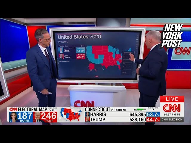 Jake Tapper’s stunned reaction goes viral after Harris failed to outperform Biden in a single state