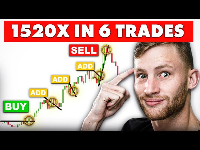 The ULTIMATE Crypto Leverage Trading Strategy (1520X GAINS)