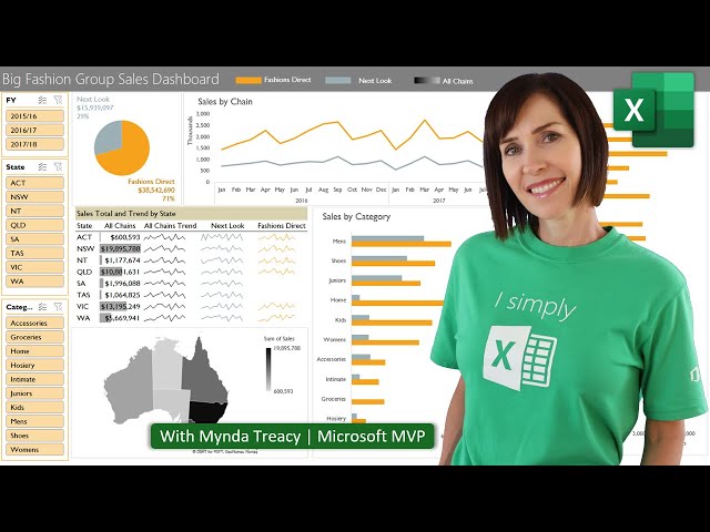 Interactive Excel Dashboards & ONE CLICK Update!