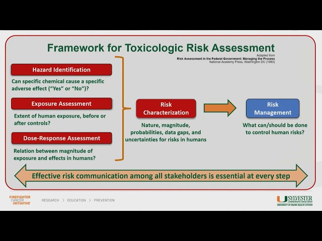 IFCS 2024 | Advancing Technologies in Cancer Risk Assessment - Vincent Reynolds | Day 2