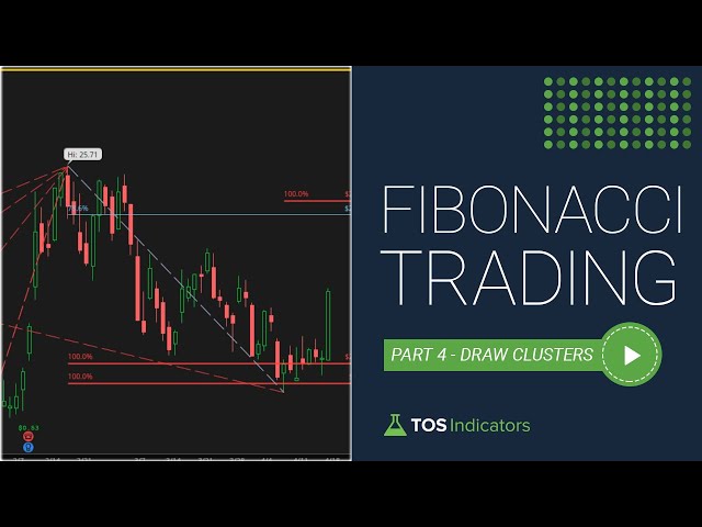 Fibonacci Trading - Part 4 - How to Draw Fibonacci Clusters on Blank Chart