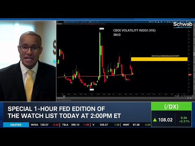 Fed & Mag 7 Earnings: Expect "Absolute" Upside or Downside Move