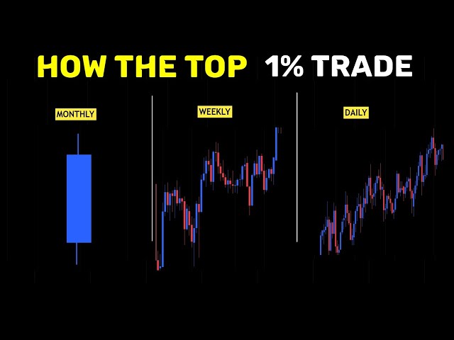 How to trade the market as a beginner (STEP BY STEP GUIDE)