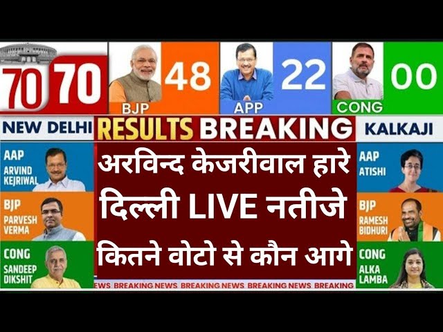 Delhi Assembly Election 2025 Opinion Poll. Arvind kejriwal | Manoj tiwari | Modi | Rahul Gandhi ||