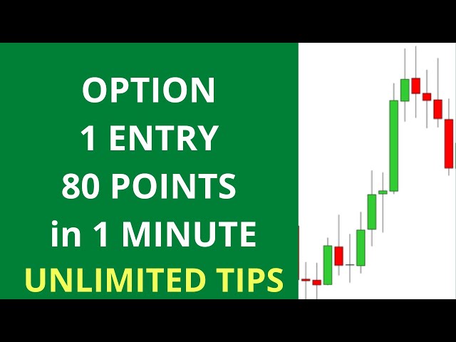 Bank Nifty 1 Minute Breakout Strategy Performance | Option 80 Point Profit in 1 Minute