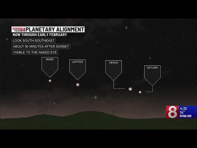 6 planets to align in the night sky: Here’s when