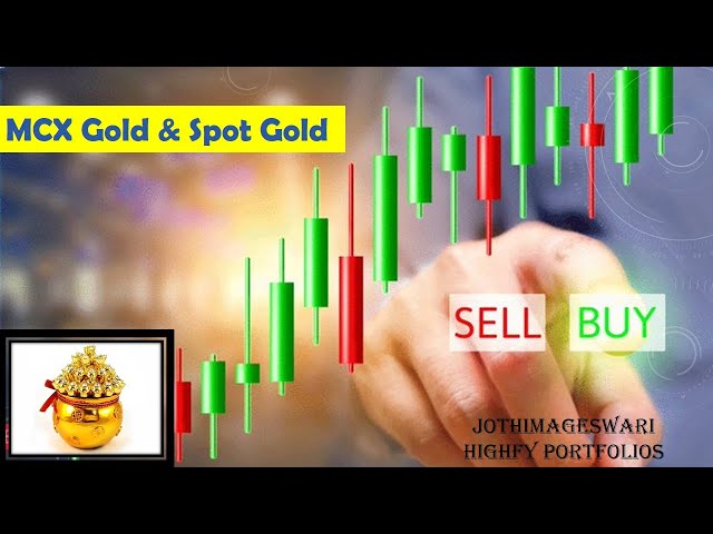 Mcx Gold Trading Strategy I Share Market Training I MCX Gold Trading I Forex Trading I Online Gold