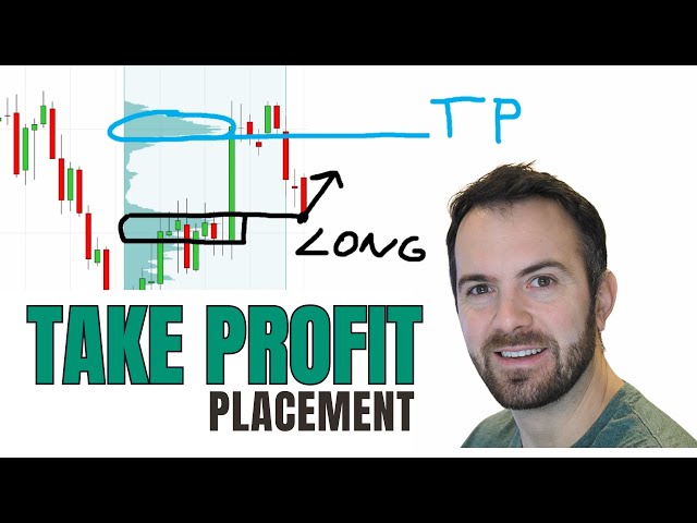 Advanced Take Profit Strategy: Where to Exit Your Trades!