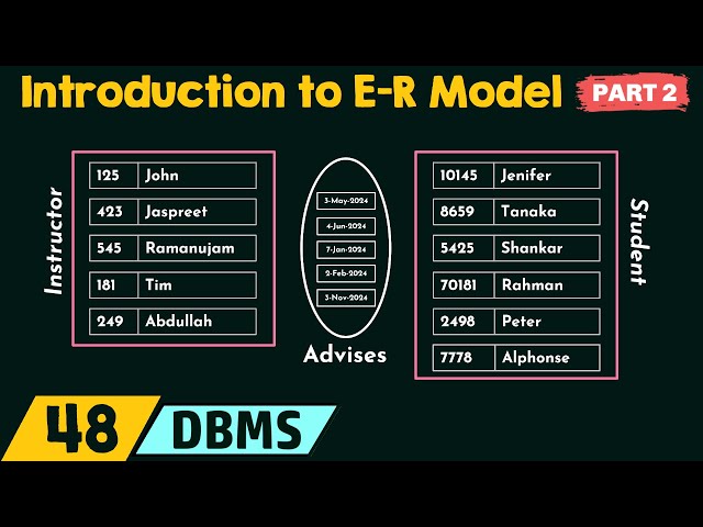 Introduction to E-R Model (Part 2)