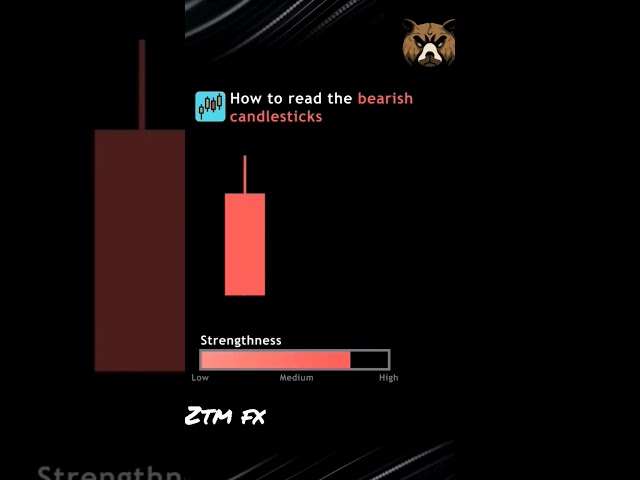 How to read bearish candilesticks #trader #trading #tradingstrategy