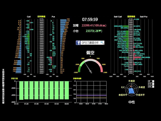 02/13選擇權即時籌碼分析夜盤