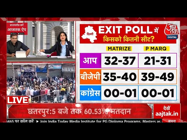 EXIT Poll में किसको कितनी सीट? | Delhi Elections Exit Poll 2025 | Aaj Tak LIVE | Anjana Om Kashyap