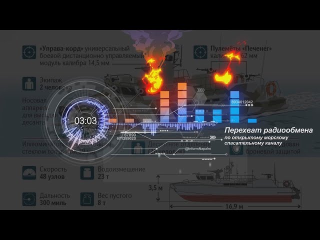 Intercepted radio comms: Ukrainian Bayraktar TB2 UAV + Russian Raptor Boats