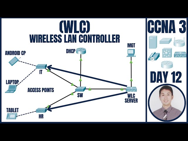 WLC in Packet Tracer | CCNA 3: Day 12