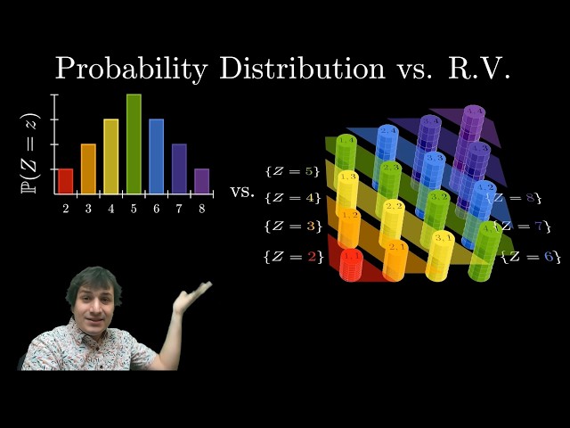 "A Random Variable is NOT Random and NOT a Variable"