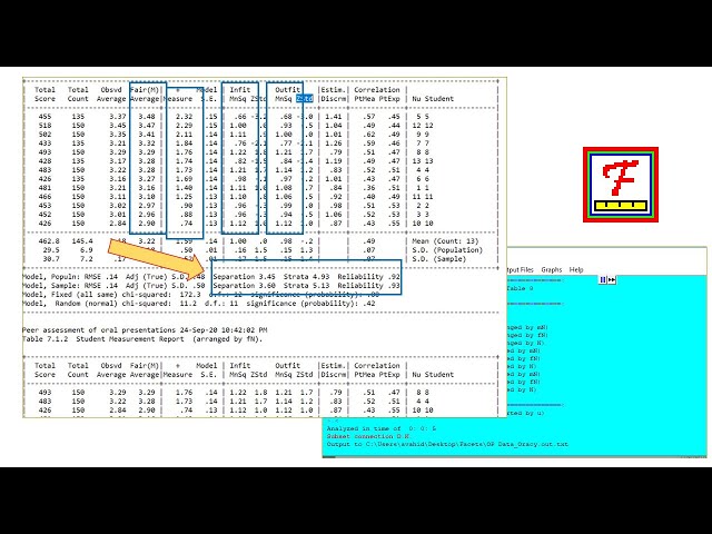 Many-Facet Rasch Measurement in the Peer-Assessments of Oral Presentations | Part 2